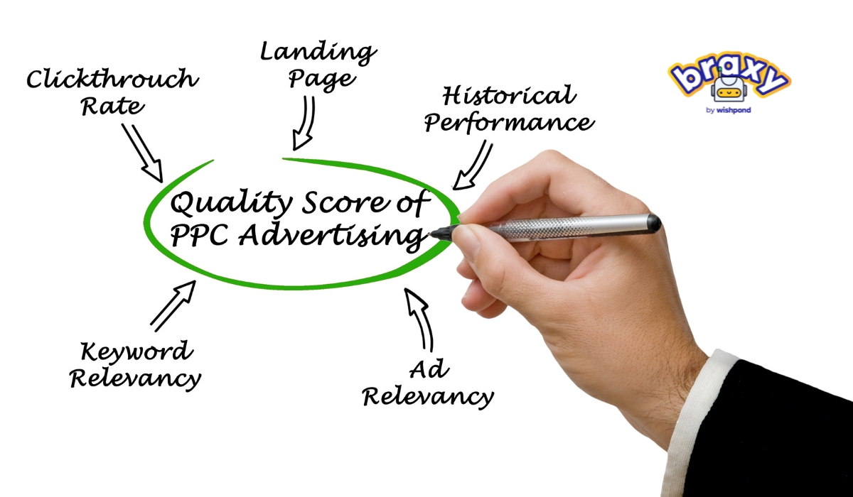 Boosting Campaign Effectiveness: How to Improve Quality Score in Google Ads